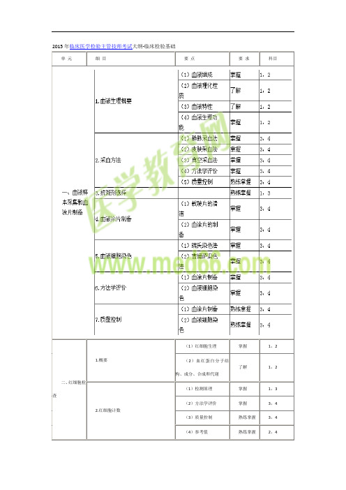 2015年临床医学检验主管技师考试大纲—主管检验基础学