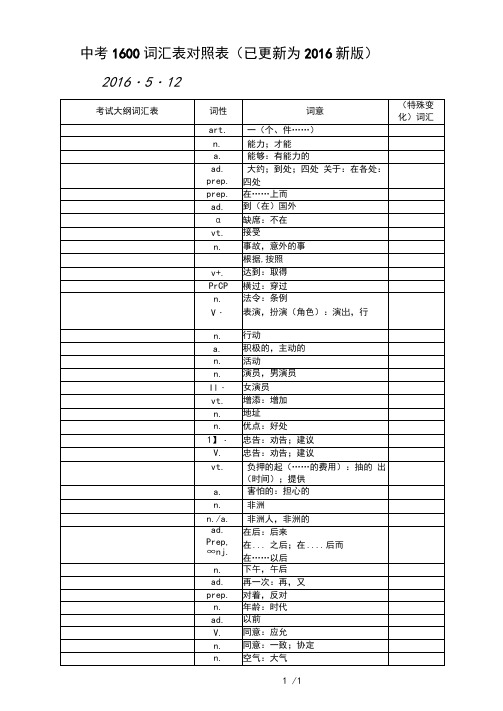 2016中考英语考纲1600词汇复习版