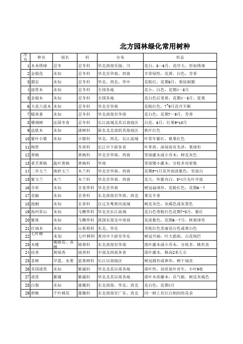 北方常用园林绿化树种