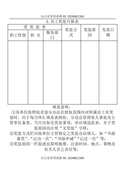 【企业常用表格模板】员工奖惩月报表