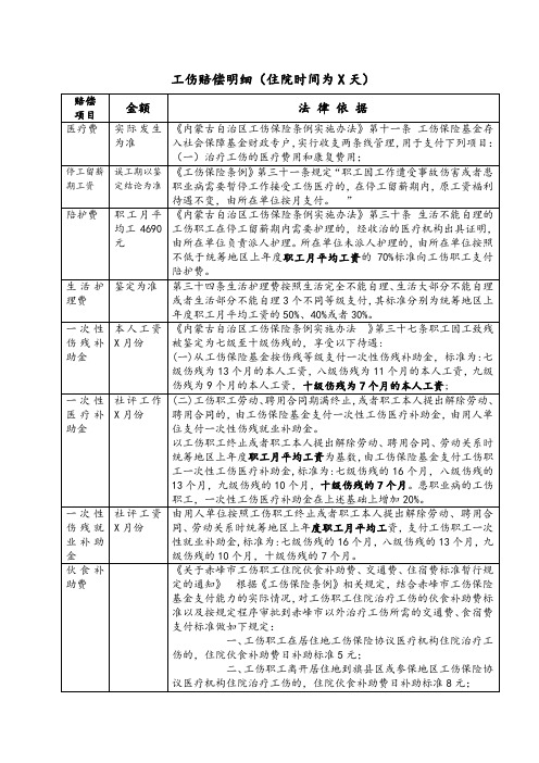 内蒙古工伤赔偿明细表格