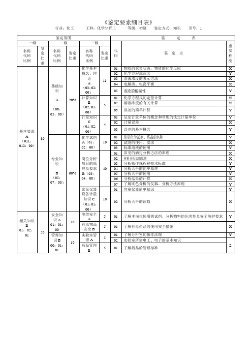 鉴定要素细目表