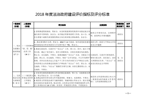 法治政府建设考评责任清单