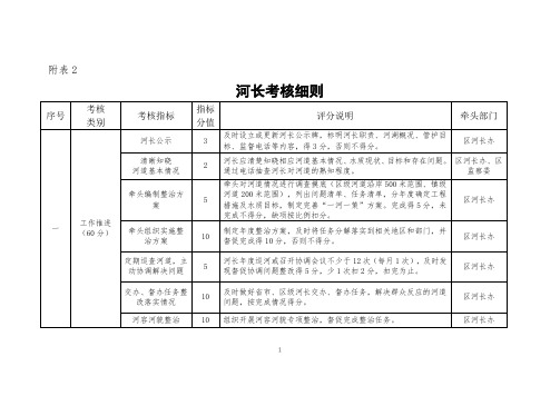 河长考核细则附表