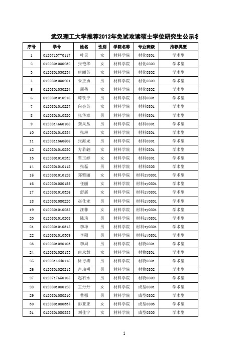 武汉理工大学2012年保送研究生名单(学校公示版)