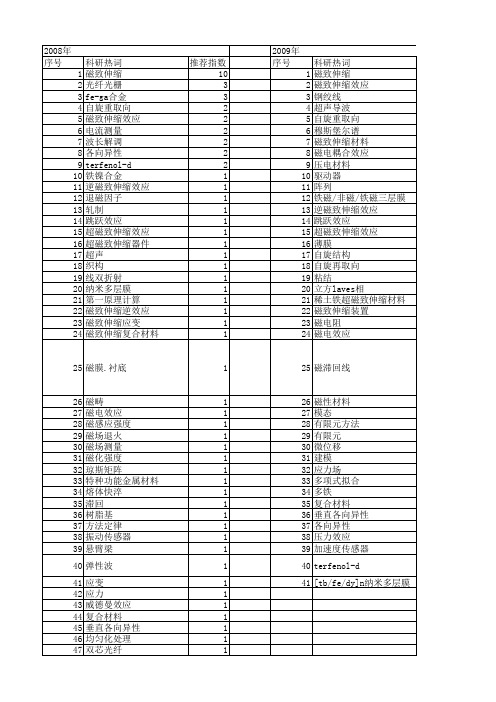 【国家自然科学基金】_磁致伸缩效应_基金支持热词逐年推荐_【万方软件创新助手】_20140730