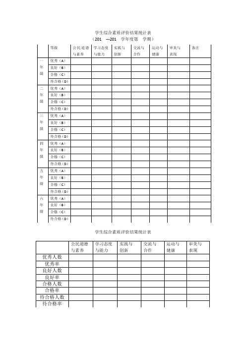 学生综合素质评价结果统计表