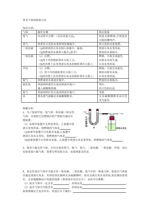 常见气体的检验方法