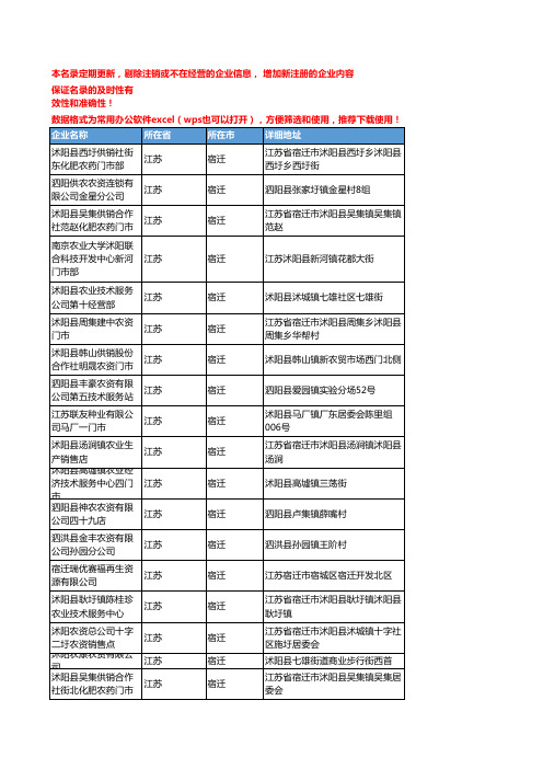 2020新版江苏宿迁农药企业公司名录名单黄页联系方式大全642家