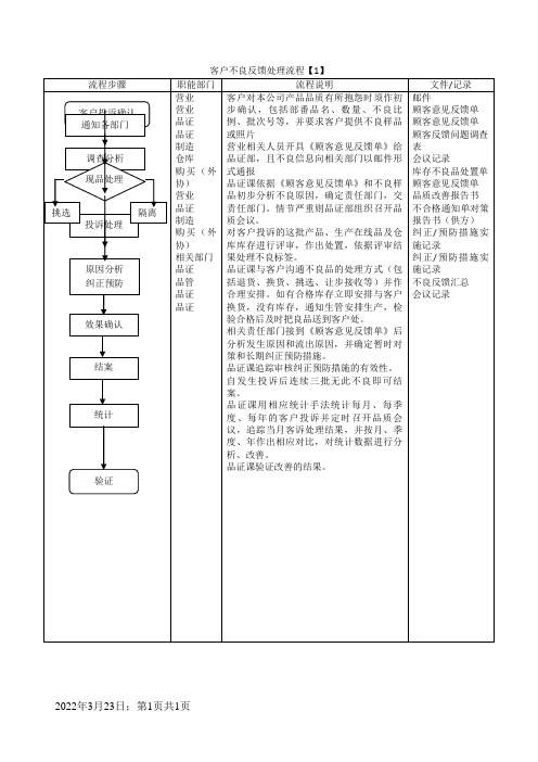 客户不良反馈处理流程