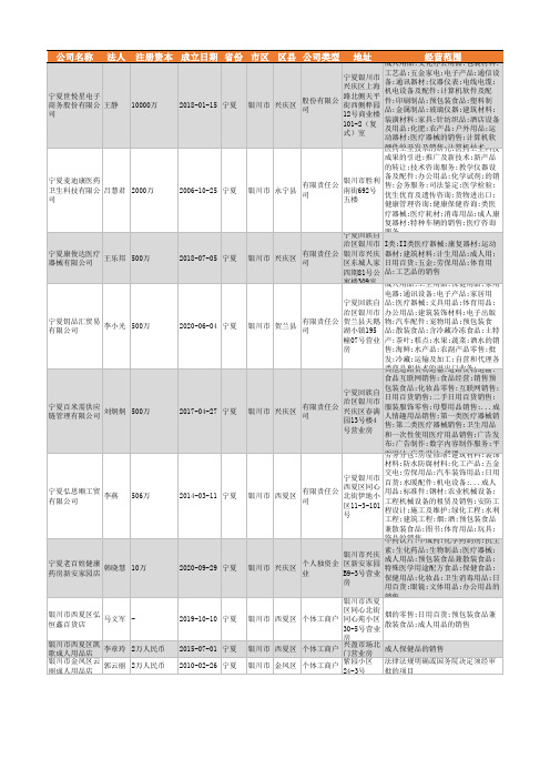 2021年银川市成人用品行业企业名录191家