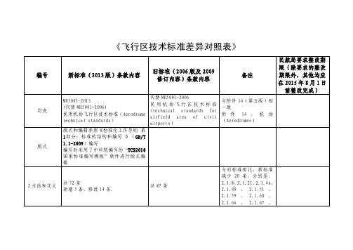 飞行区技术标准2013版与2006版差异对照差异对照表