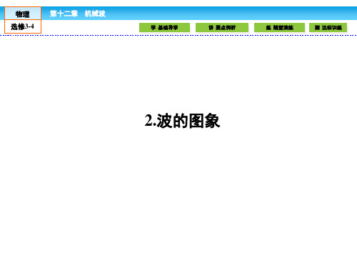 人教版高中物理选修3-4课件12.2波的图象