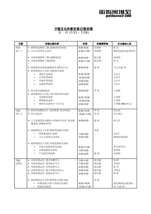 Fotile interview schedule-020722.doc