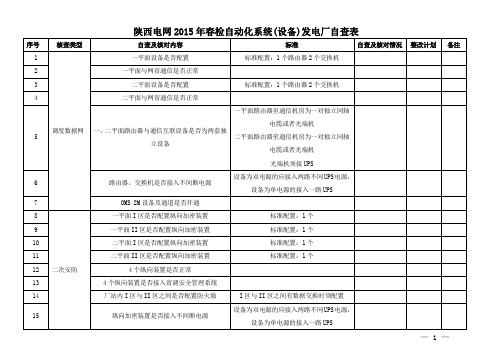 陕西电网2015年春检自动化系统(设备)发电厂自查表