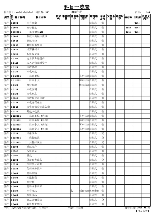 2018会计科目设置