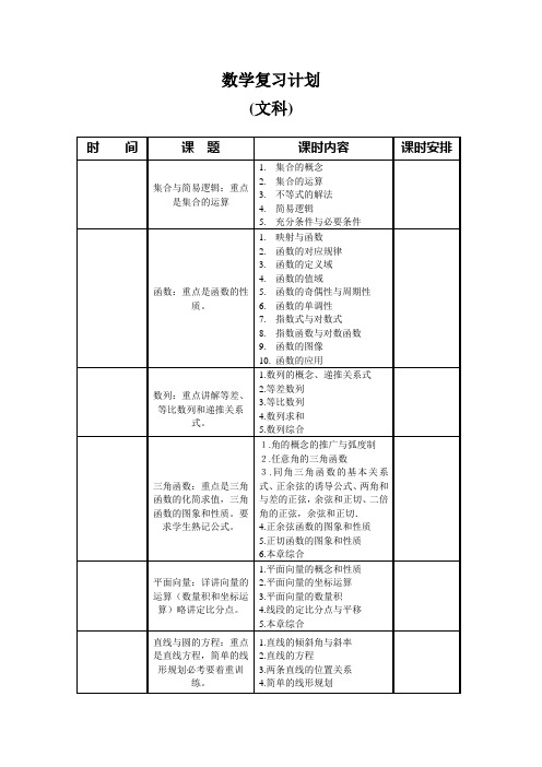 2012届高三文科数学第一轮复习计划