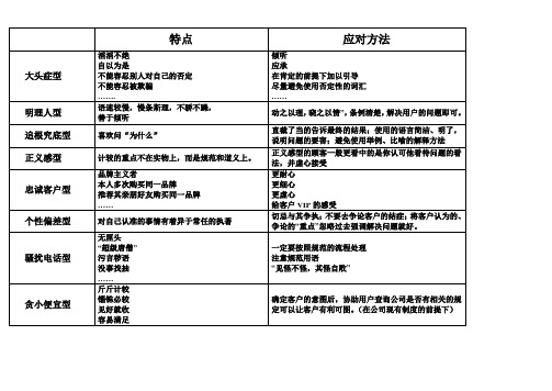 呼叫中心实训教程素材-八种客户总结文档