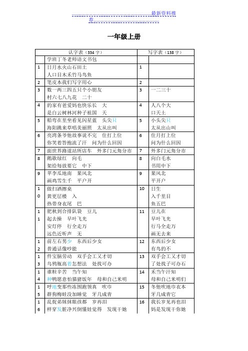 北师大版小学语文1-3年级生字表