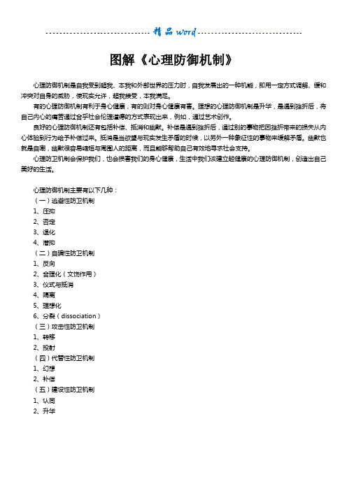 图解《心理防御机制》