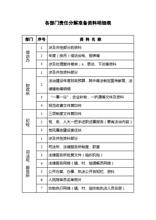 法治建设乡镇各部门准备资料明细表