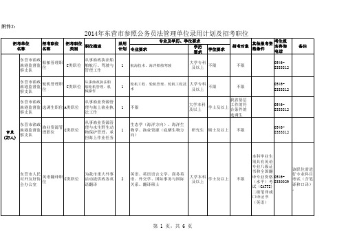 2014年东营市参照公务员法管理单位录用计划及招考职位