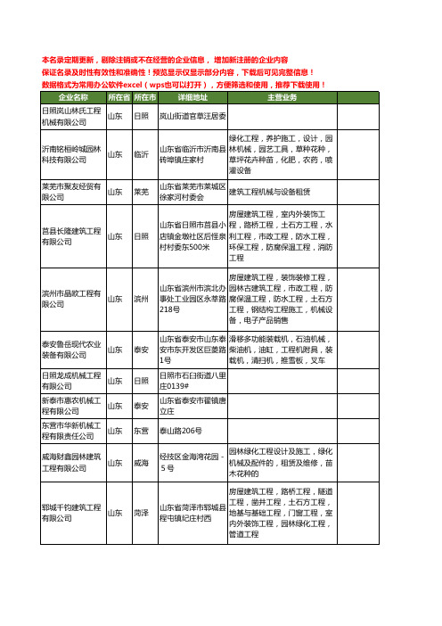 新版山东省工程机械工商企业公司商家名录名单联系方式大全5413家