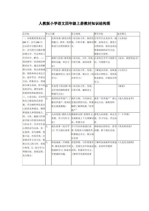 人教版小学语文四年级上册教材知识结构图