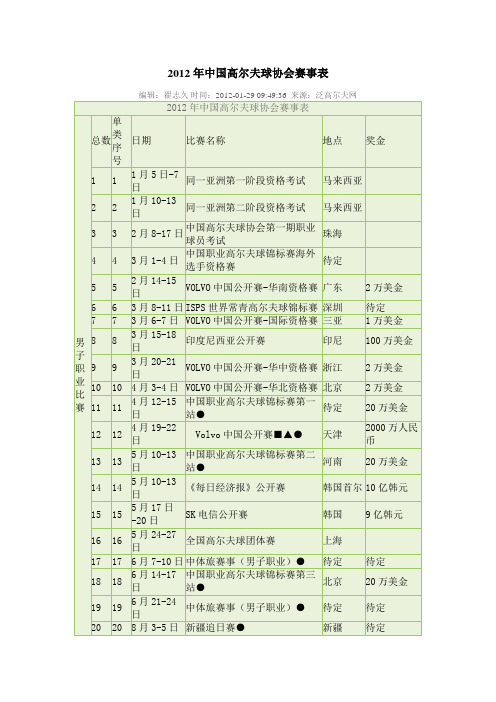 2012年中国高尔夫球协会赛事表