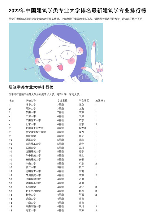 2022年中国建筑学类专业大学排名最新建筑学专业排行榜