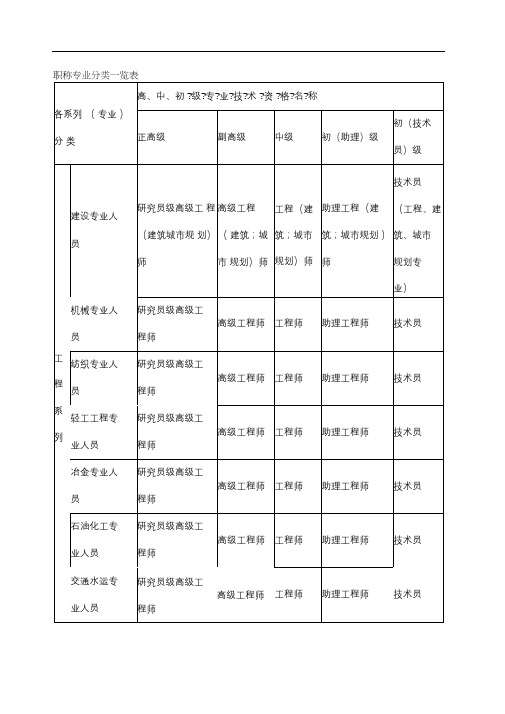 职称专业分类一览表