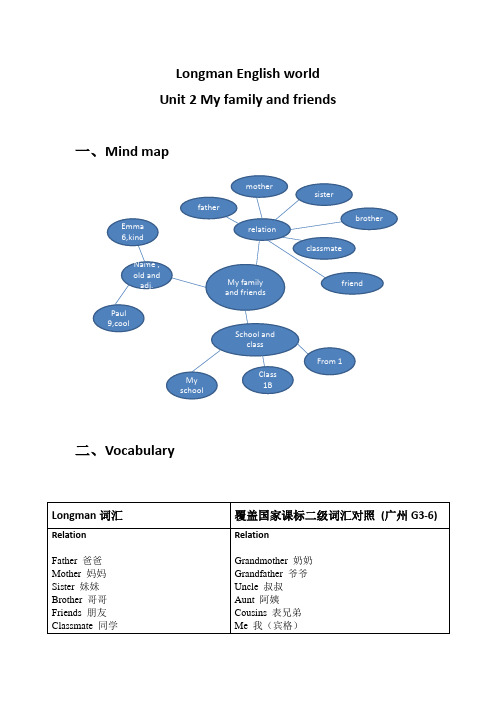 朗文英语unit2作文想着说思维导图My family and friends