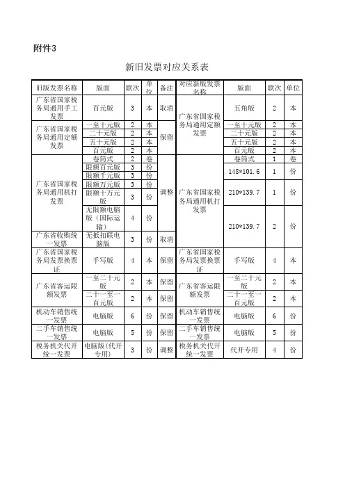 2016国税新旧发票对应关系表