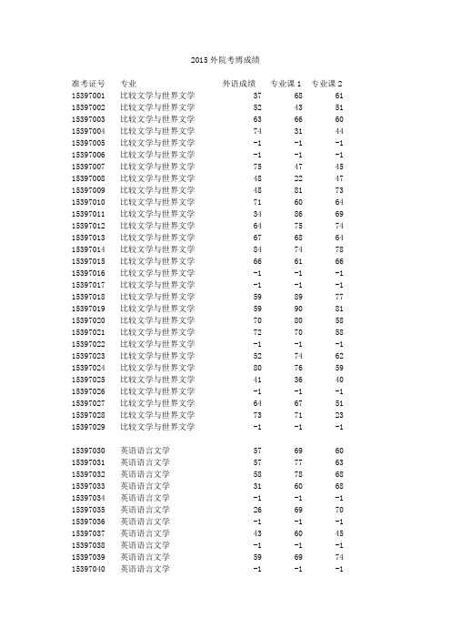 2015外院考博成绩  PKU.doc