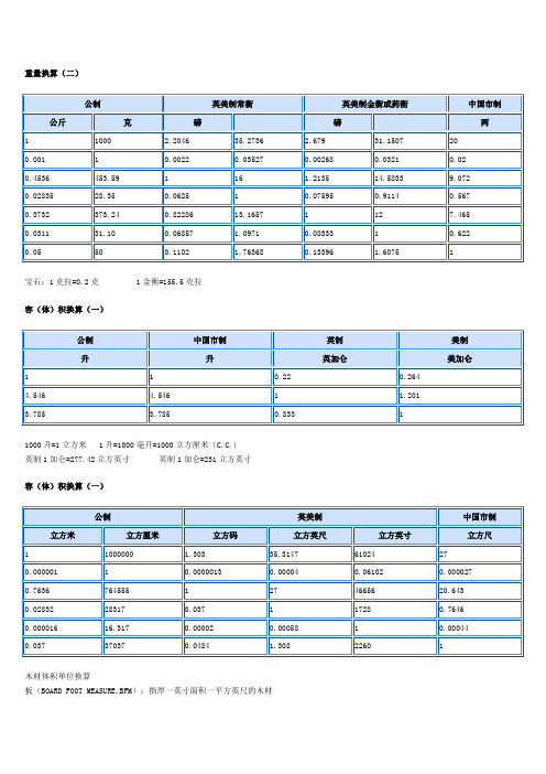 度量衡单位换算表