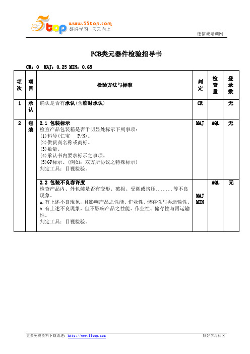 PCB元器件检验指导书