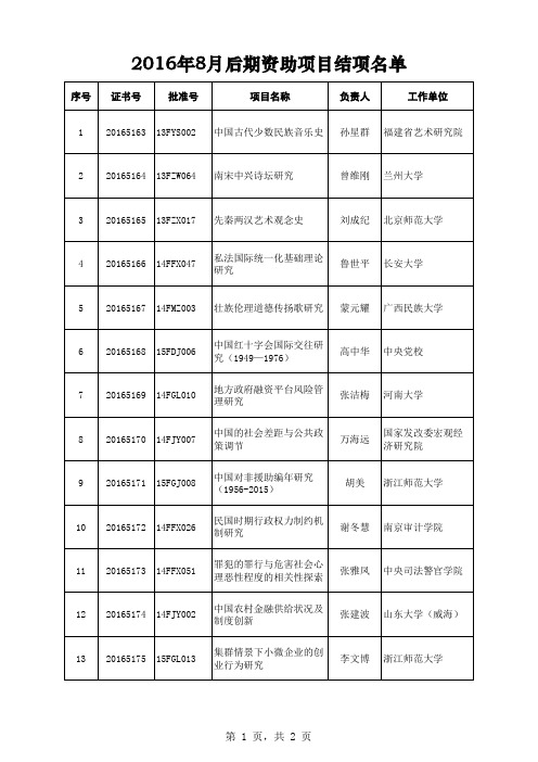 国家社科基金2016年8月后期资助项目结项名单