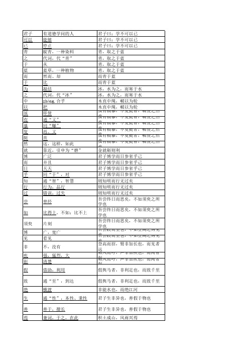人教版语文必修3《劝学》译注