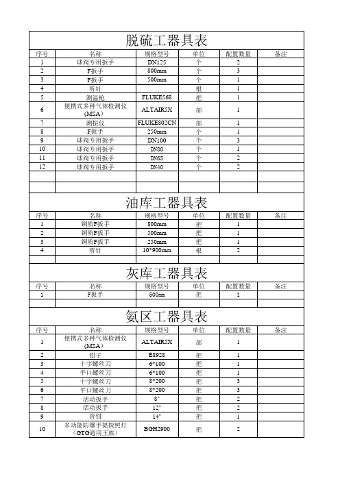 各专业工器具统计表2020 (1)