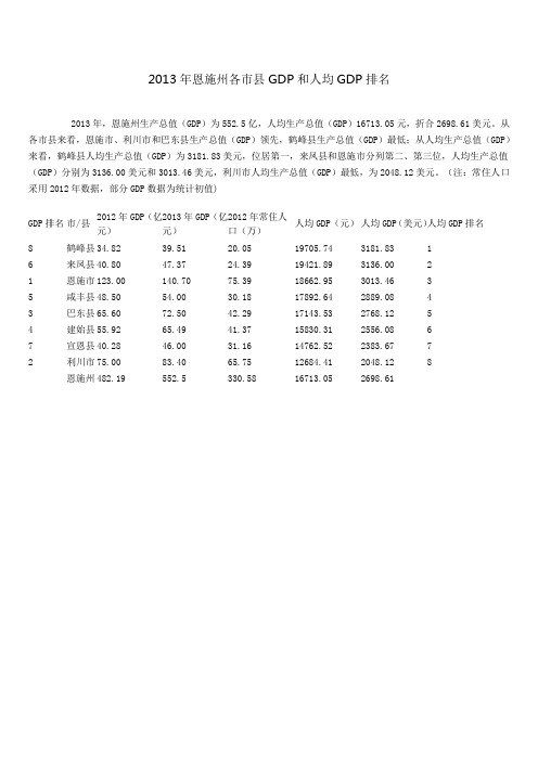 2013年恩施州各市县GDP和人均GDP排名