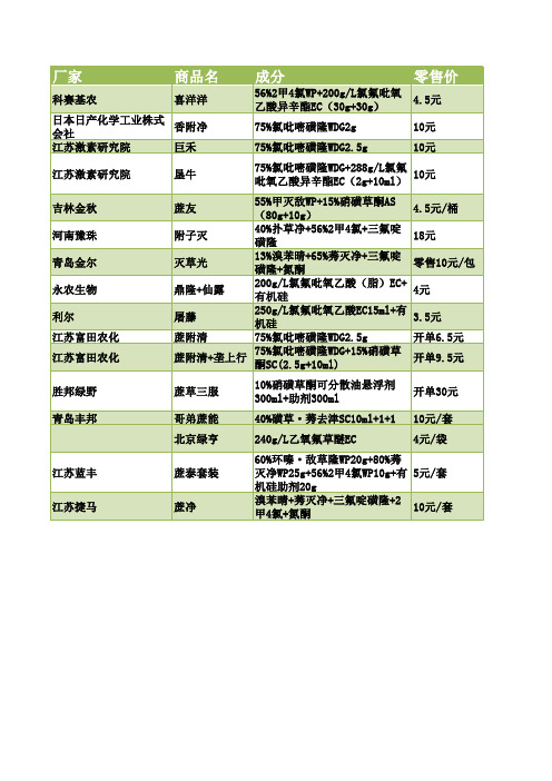 2013年广西甘蔗除草剂市场新产品及配方