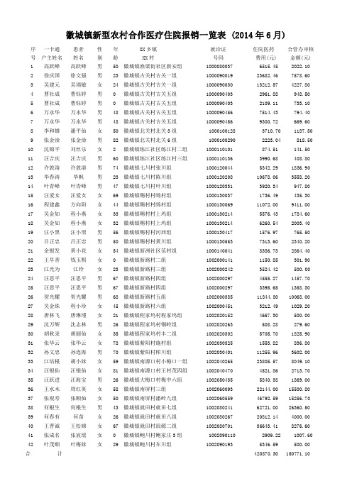徽城镇新型农村合作医疗住院报销一览表(2014年6月)