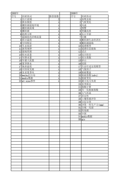 【国家自然科学基金】_鄱阳湖地区_基金支持热词逐年推荐_【万方软件创新助手】_20140729