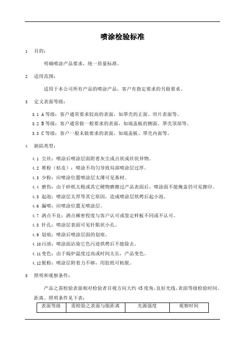 卷帘门窗喷涂检验标准