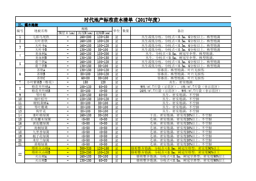 2018地产标准苗木清单(华南合并总清单)