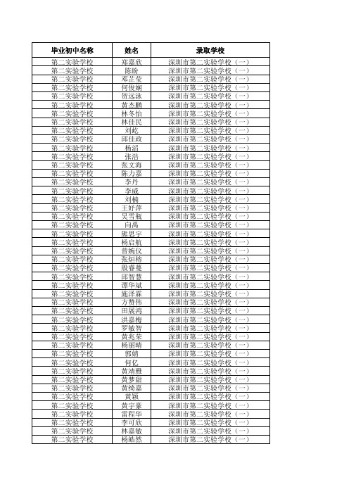 深圳市2012年中考拟录直升生名单xls