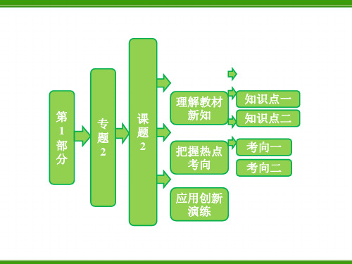 土壤中分解尿素的细菌的分离与计数 共34页