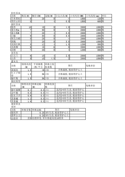 花卉Excel 工作表