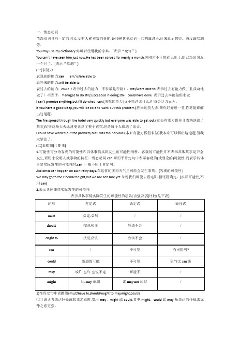 2.4谓语动词之情态动词