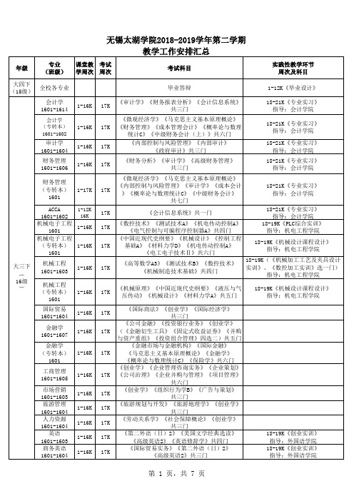 无锡太湖学院2018-2019学年第二学期 教学工作安排汇总